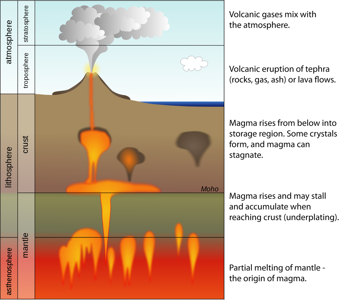 Yellowstone's Magma Reservoir: Implications For Future Eruptions Yellowstone's Magma Reservoir: Implications For Future Eruptions