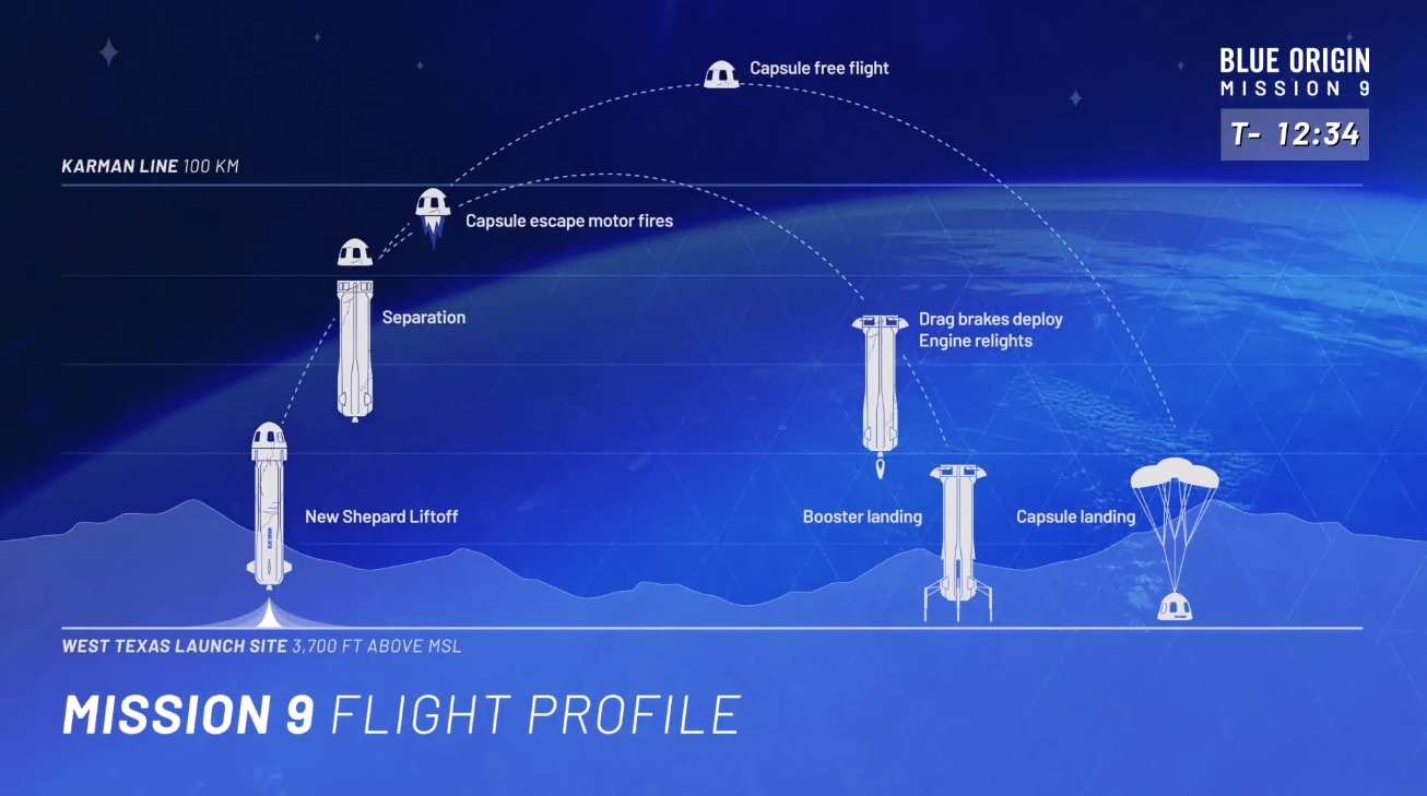 Young Thug And Blue Origin: Flight Rumors Debunked Young Thug And Blue Origin: Flight Rumors Debunked