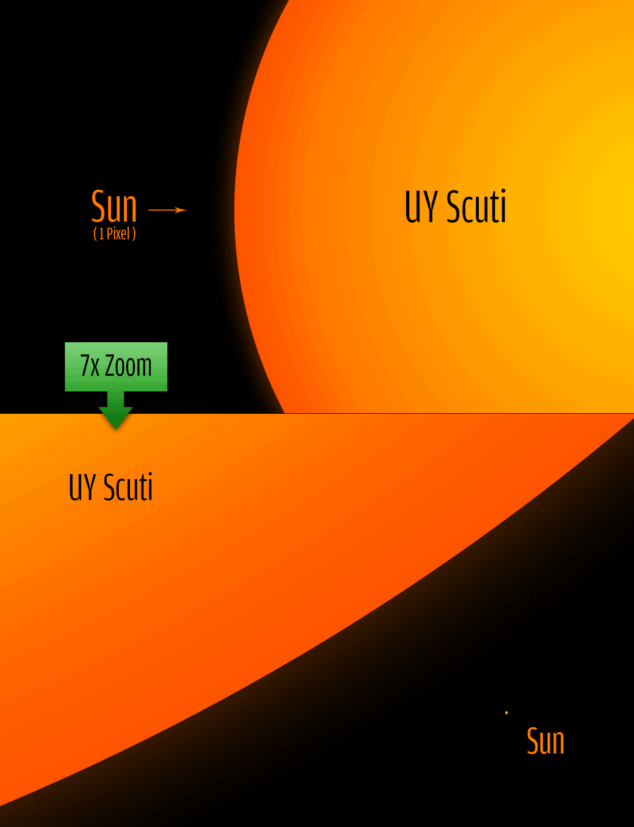 Young Thug's UY Scuti: What We Know About The Upcoming Album Release Young Thug's UY Scuti: What We Know About The Upcoming Album Release