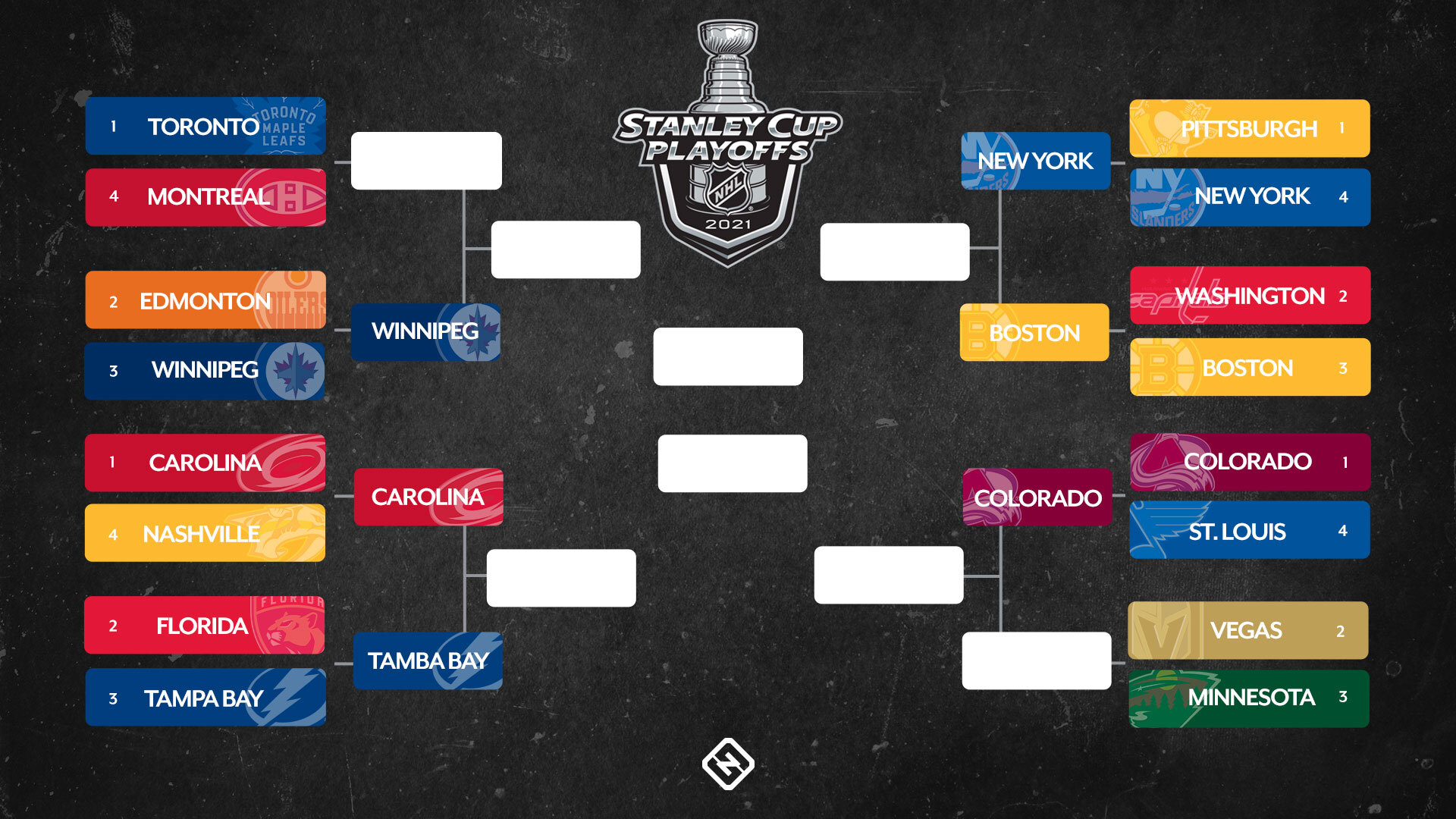 Your Guide To Betting On NBA & NHL Round 2 Playoffs Your Guide To Betting On NBA & NHL Round 2 Playoffs