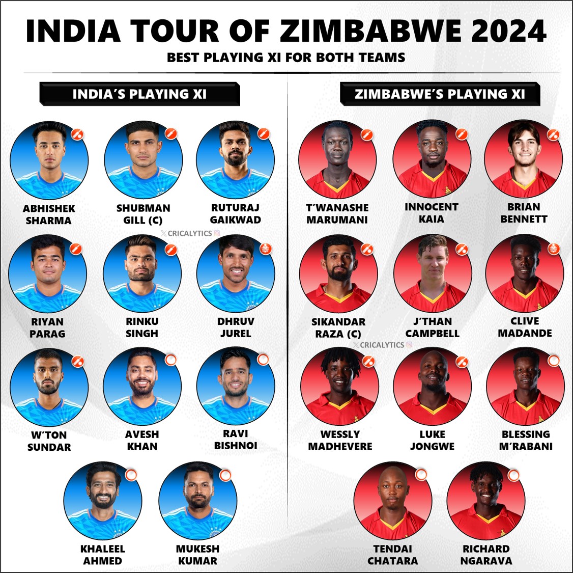 Zimbabwe Vs England: Sam Cook's First Test Match Zimbabwe Vs England: Sam Cook's First Test Match