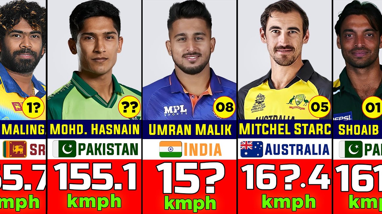 Zimbabwean Fast Bowler's Meteoric Rise In Rankings Zimbabwean Fast Bowler's Meteoric Rise In Rankings
